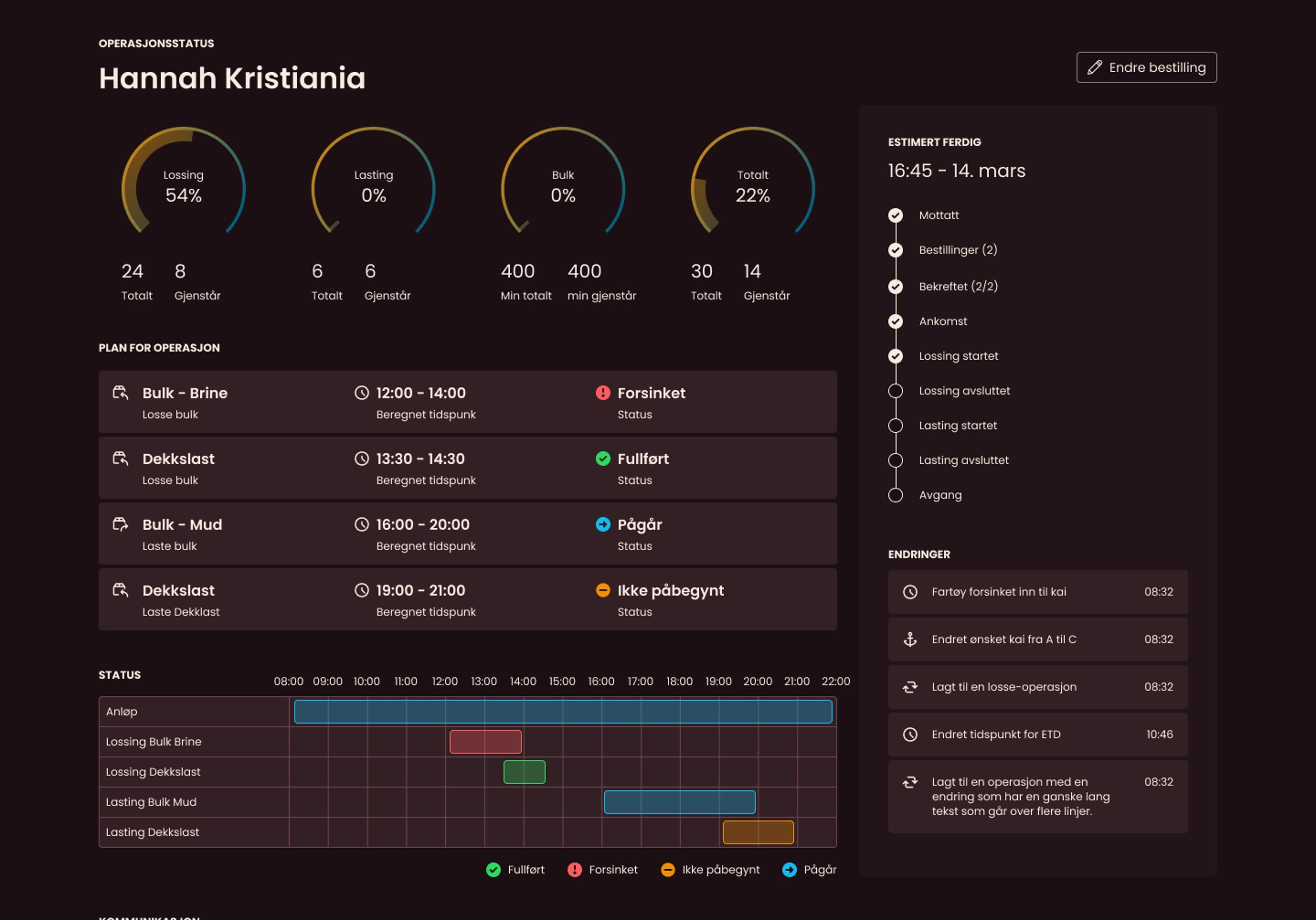 Grafisk bilde av dashboard