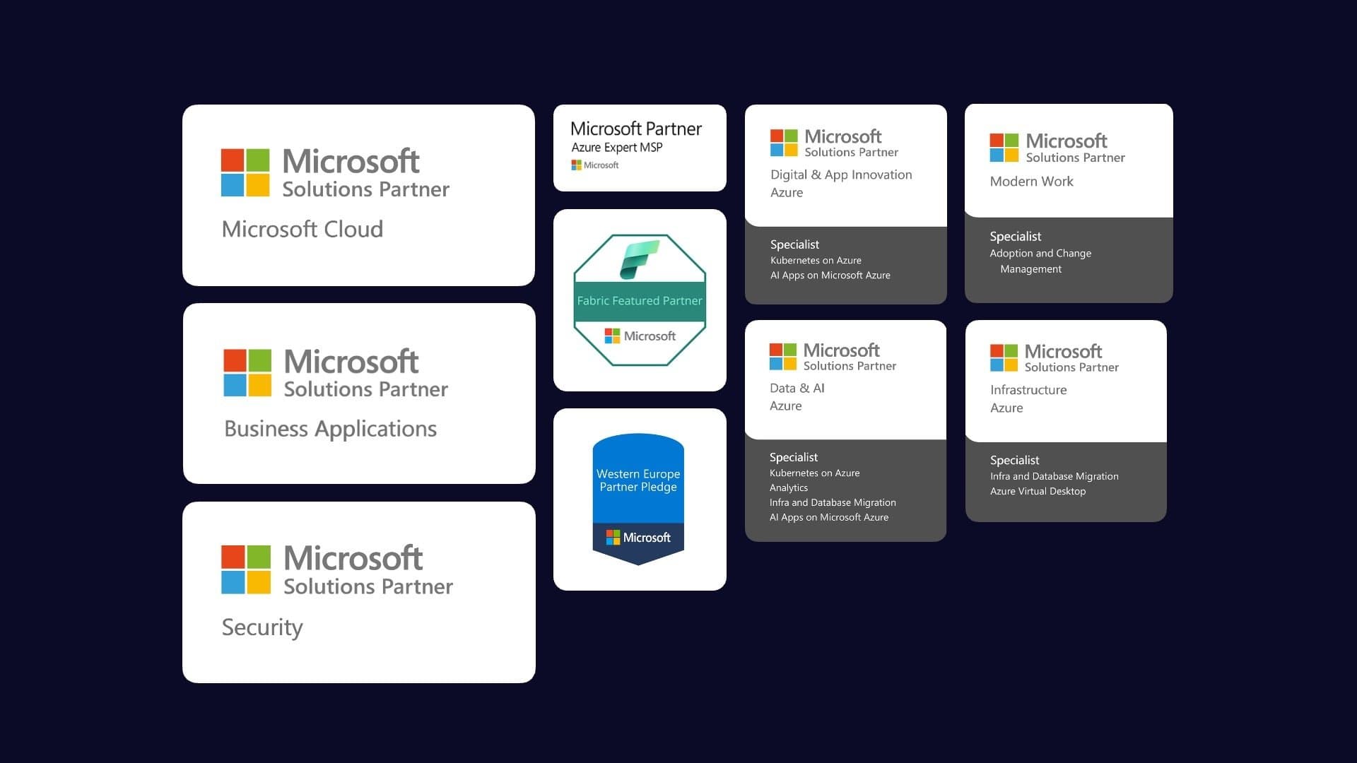 Alle Microsoft-sertifiseringene Knowit har