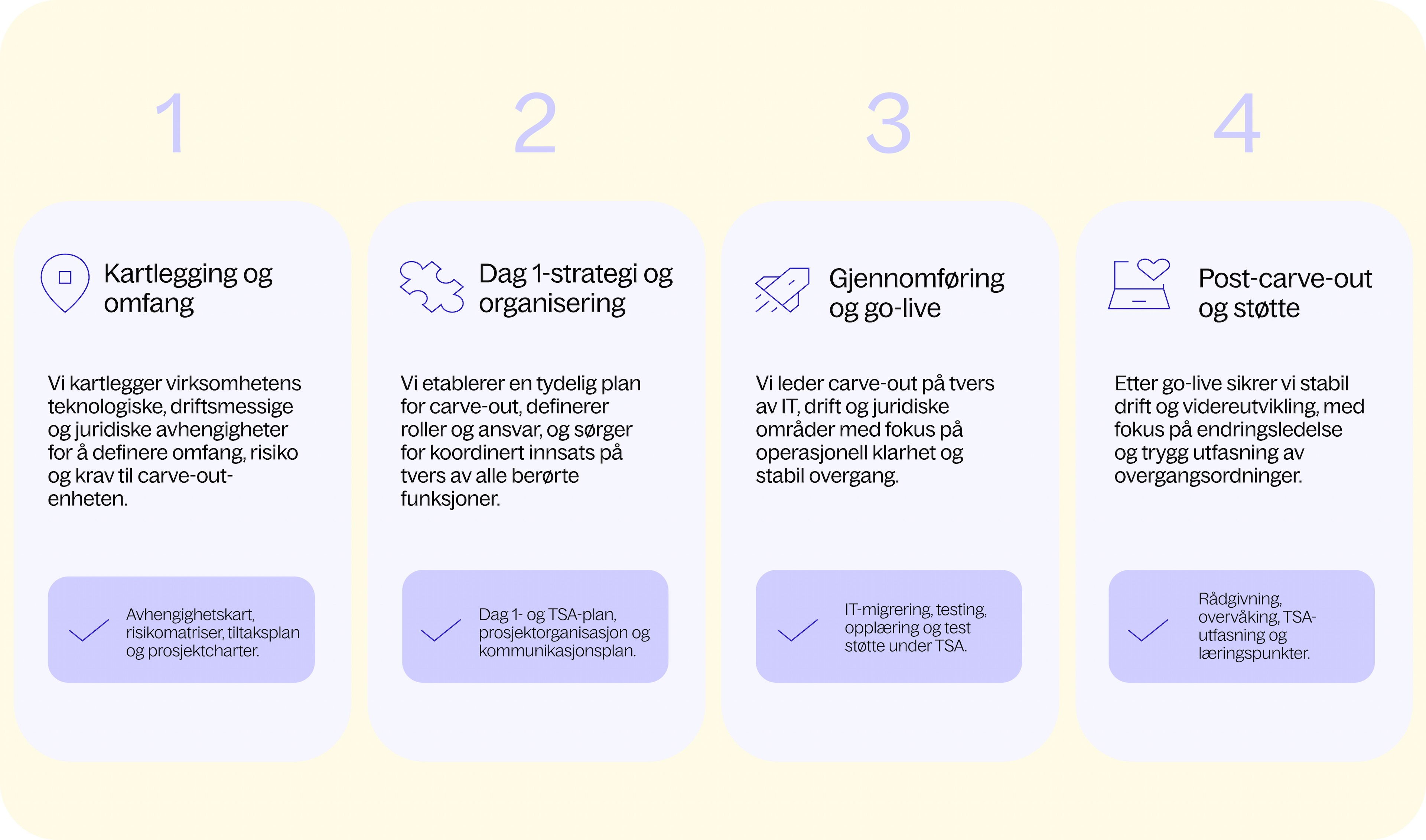Grafisk fremstilling med tekst av Knowit Carve-out